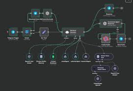 Automation