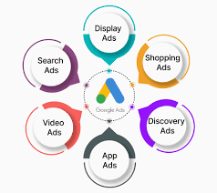 Google ads